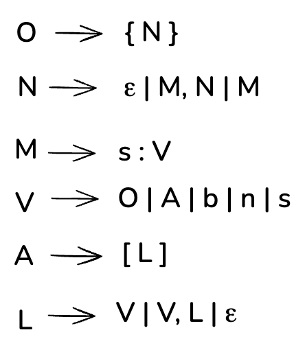 JSON grammar